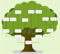 Marriott Family Tree